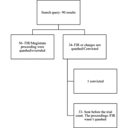 Article figure